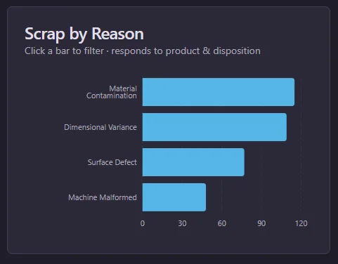 Automated Pareto Analysis