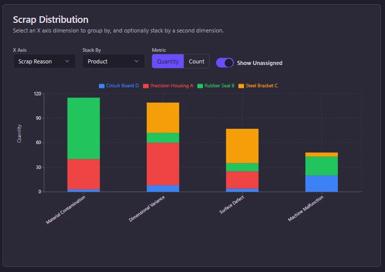 Customizable Reporting
